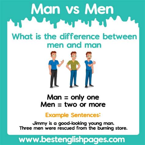 man and men|Man and Men: What is the difference between men .